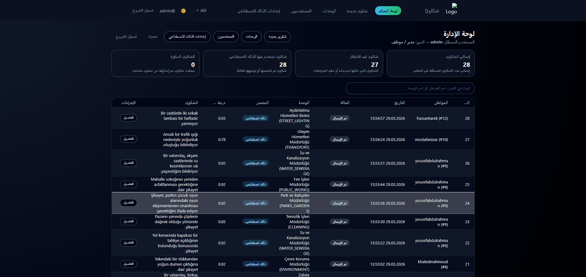 لقطة من لوحة نظام الشكاوى الذكي